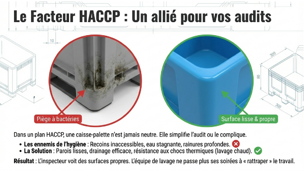 Hygiène et conformité HACCP, un allié pour vos audits